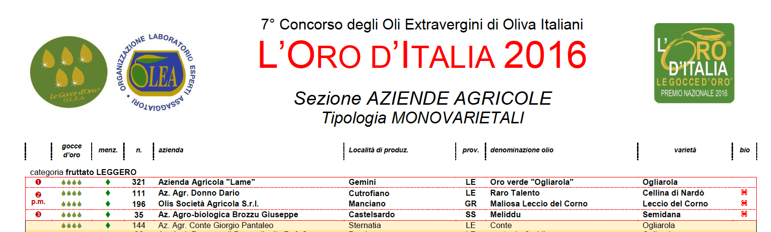 graduatoria oro d&#039;Italia